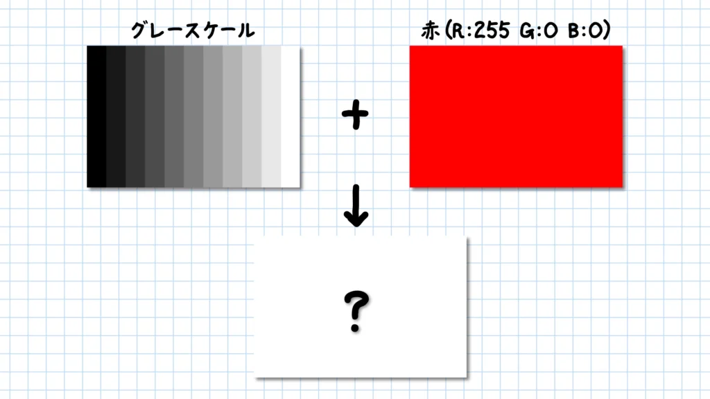 グレースケール x 赤(R:255 G:0 B:0)
