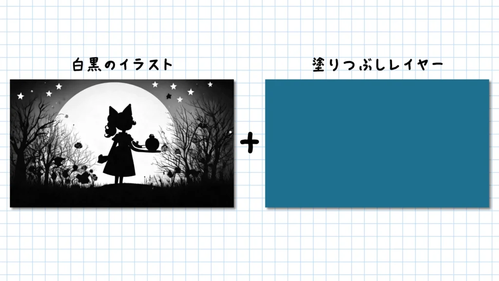 ブレンドモード(スクリーン)のサンプル1
